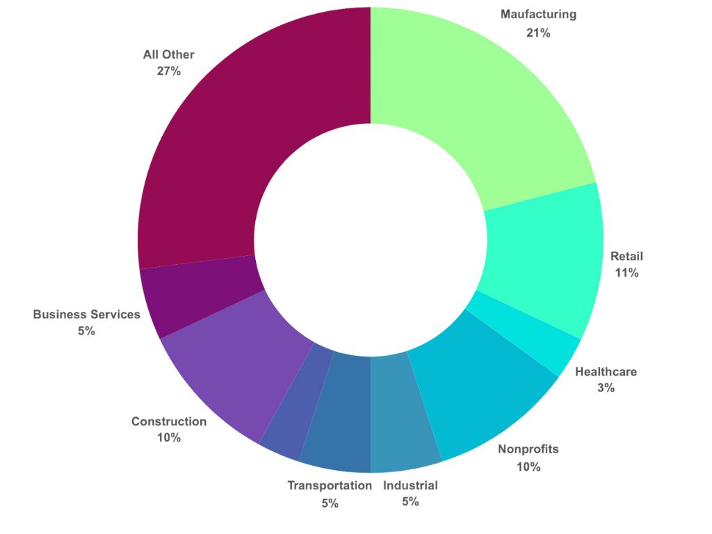 Green Minimalist 4 Points Donut Chart Graph-8