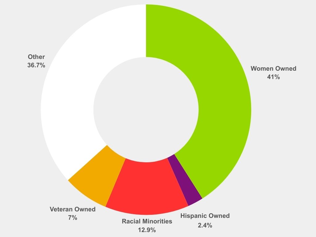 Green Minimalist 4 Points Donut Chart Graph-9